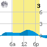 Channel Five tide chart for Saturday, June 3, 2023