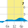 Channel Five tide chart for Wednesday, June 7, 2023