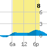 Channel Five tide chart for Thursday, June 8, 2023