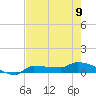 Channel Five tide chart for Friday, June 9, 2023