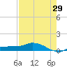 Channel Five tide chart for Saturday, July 29, 2023