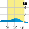 Channel Five tide chart for Sunday, July 30, 2023