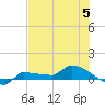 Channel Five tide chart for Wednesday, July 5, 2023