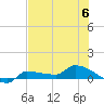 Channel Five tide chart for Thursday, July 6, 2023