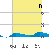 Channel Five tide chart for Saturday, July 8, 2023