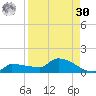 Channel Five tide chart for Wednesday, August 30, 2023