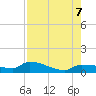 Channel Five tide chart for Monday, August 7, 2023