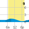 Channel Five tide chart for Wednesday, August 9, 2023