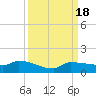 Channel Five tide chart for Monday, September 18, 2023