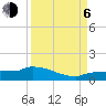 Channel Five tide chart for Wednesday, September 6, 2023