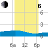 Channel Five tide chart for Friday, October 6, 2023