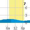 Channel Five tide chart for Saturday, October 7, 2023