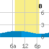 Channel Five tide chart for Sunday, October 8, 2023