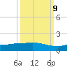 Channel Five tide chart for Monday, October 9, 2023