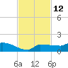 Channel Five tide chart for Sunday, November 12, 2023