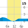 Channel Five tide chart for Wednesday, November 15, 2023