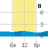 Channel Five tide chart for Wednesday, November 8, 2023