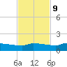 Channel Five tide chart for Thursday, November 9, 2023