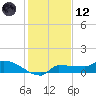 Channel Five tide chart for Tuesday, December 12, 2023