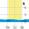 Channel Five tide chart for Wednesday, December 6, 2023