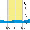 Channel Five tide chart for Friday, December 8, 2023