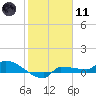 Channel Five tide chart for Thursday, January 11, 2024