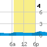 Channel Five tide chart for Thursday, January 4, 2024