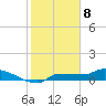 Channel Five tide chart for Monday, January 8, 2024