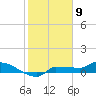 Channel Five tide chart for Tuesday, January 9, 2024