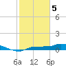 Channel Five tide chart for Monday, February 5, 2024