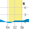 Channel Five tide chart for Tuesday, February 6, 2024