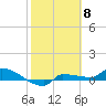 Channel Five tide chart for Thursday, February 8, 2024