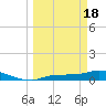 Channel Five tide chart for Monday, March 18, 2024