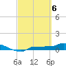 Channel Five tide chart for Wednesday, March 6, 2024