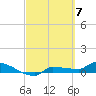 Channel Five tide chart for Thursday, March 7, 2024
