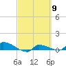Channel Five tide chart for Saturday, March 9, 2024