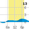 Channel Five tide chart for Saturday, April 13, 2024