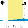 Channel Five tide chart for Monday, April 15, 2024