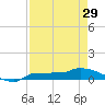 Channel Five tide chart for Monday, April 29, 2024