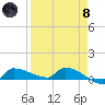 Channel Five tide chart for Monday, April 8, 2024