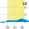 Channel Five tide chart for Sunday, May 12, 2024