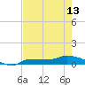 Channel Five tide chart for Monday, May 13, 2024