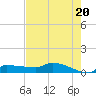 Channel Five tide chart for Monday, May 20, 2024