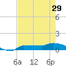 Channel Five tide chart for Wednesday, May 29, 2024