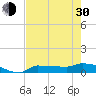 Channel Five tide chart for Thursday, May 30, 2024