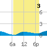 Channel Five tide chart for Friday, May 3, 2024