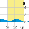Channel Five tide chart for Sunday, May 5, 2024