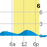 Channel Five tide chart for Monday, May 6, 2024