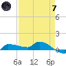 Channel Five tide chart for Tuesday, May 7, 2024