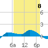 Channel Five tide chart for Wednesday, May 8, 2024